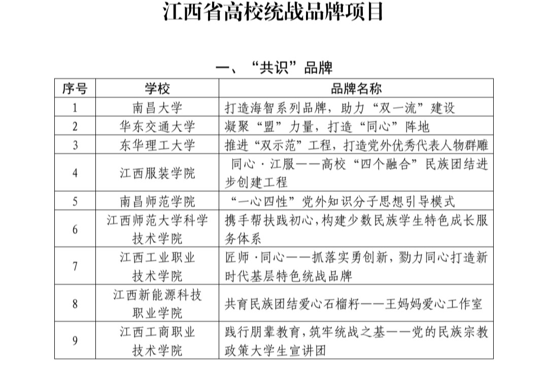 江西省高校統戰品牌項目