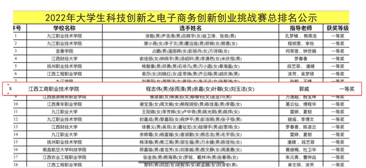 正在上傳... 正在上傳...