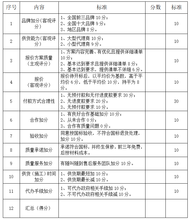 1691646679847683.png 1691646701729.png